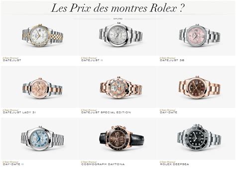 Service Rolex : Prix et secrets d'un entr